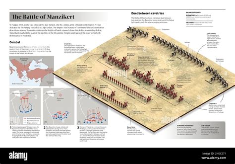  Die Schlacht von Manzikert: Byzantinische Niederlage und Türkische Expansion