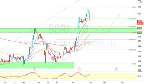 idx: bbri 한국의 미래를 위한 기술 혁신